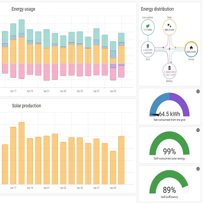 Home Assistant Savings