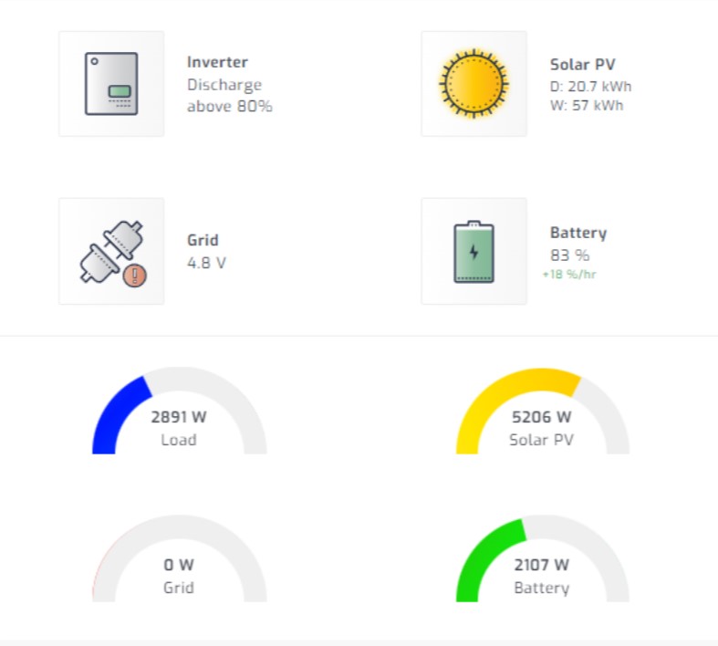 Solar Assistant